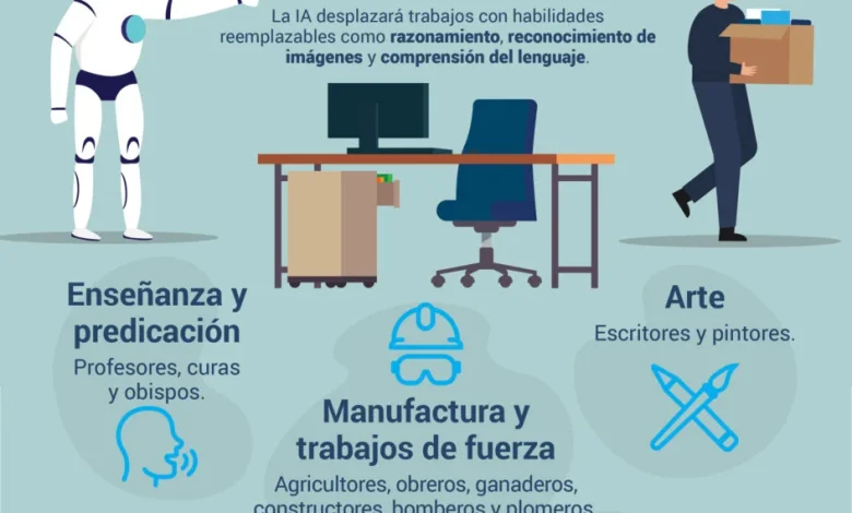 El Impacto Real de la IA en 2026. – Noticias Entre Amigos